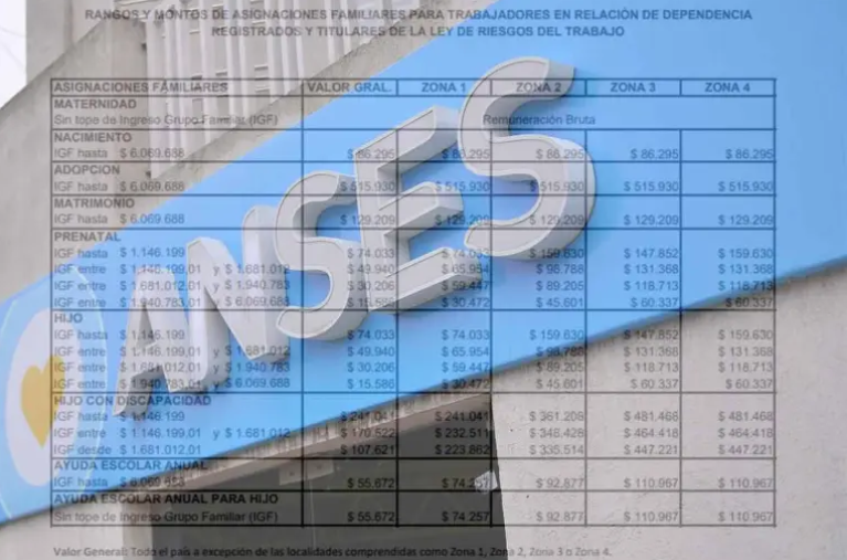 Aumentan las asignaciones familiares y AUH: fijan nuevos montos y rangos salariales